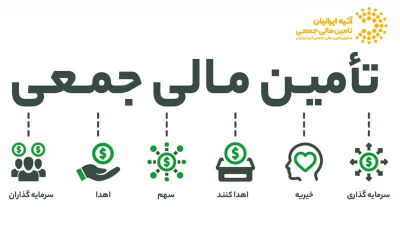 انواع روش های تامین مالی جمعی (کرادفاندینگ) شامل مبتنی بر پاداش، سهام، وام و کمک