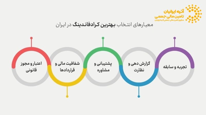 معیارهای انتخاب بهترین سکوی تامین مالی جمعی معیارهای انتخاب بهترین سکوی تامین مالی جمعی