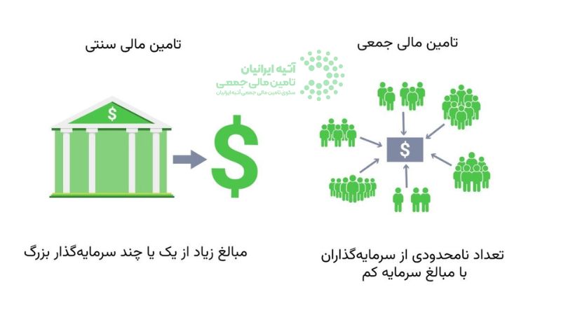 مزایای تامین مالی جمعی برای کسب و کارها چیست؟ Atiya 2026 01 04T180323.441 - مزایای تامین مالی جمعی برای کسب و کارها چیست؟