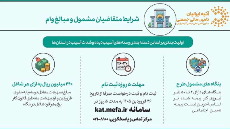 وام فوری جنگ؛ راهنمای جامع دریافت تسهیلات برای کسبوکارهای آسیبدیده (سال ۱۴۰۵) Atiya 2026 05 09T184322.012 - وام فوری جنگ؛ راهنمای جامع دریافت تسهیلات برای کسبوکارهای آسیبدیده (سال ۱۴۰۵)