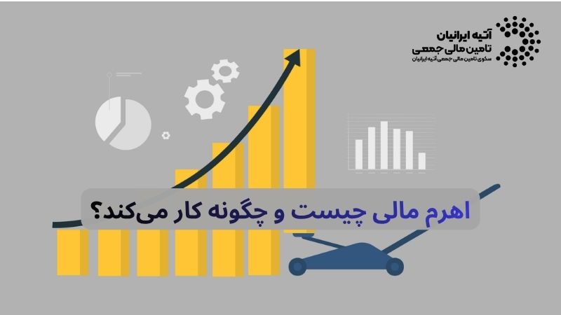 قرارداد آتی (Futures Contract) چیست؟ Atiya 2026 06 13T221404.550 - قرارداد آتی (Futures Contract) چیست؟